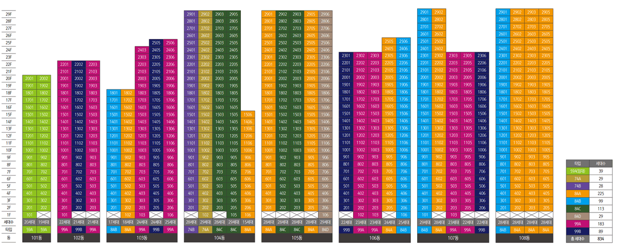 익산 중흥s클래스 동호배치도