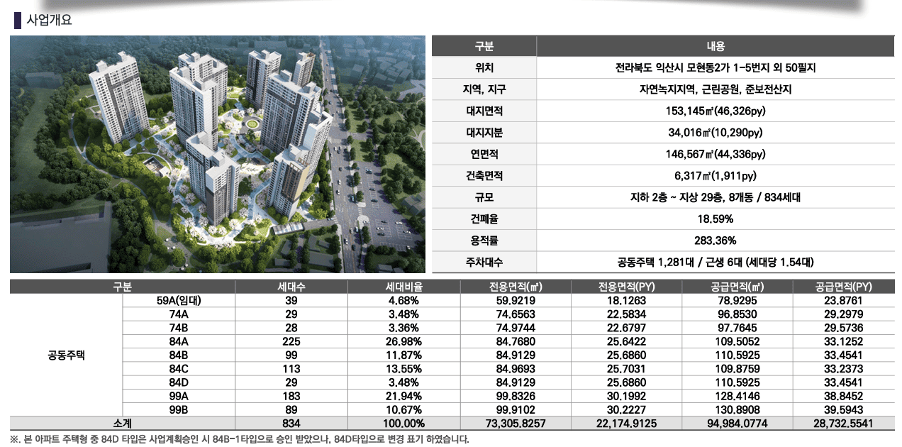 익산 중흥s클래스 사업개요