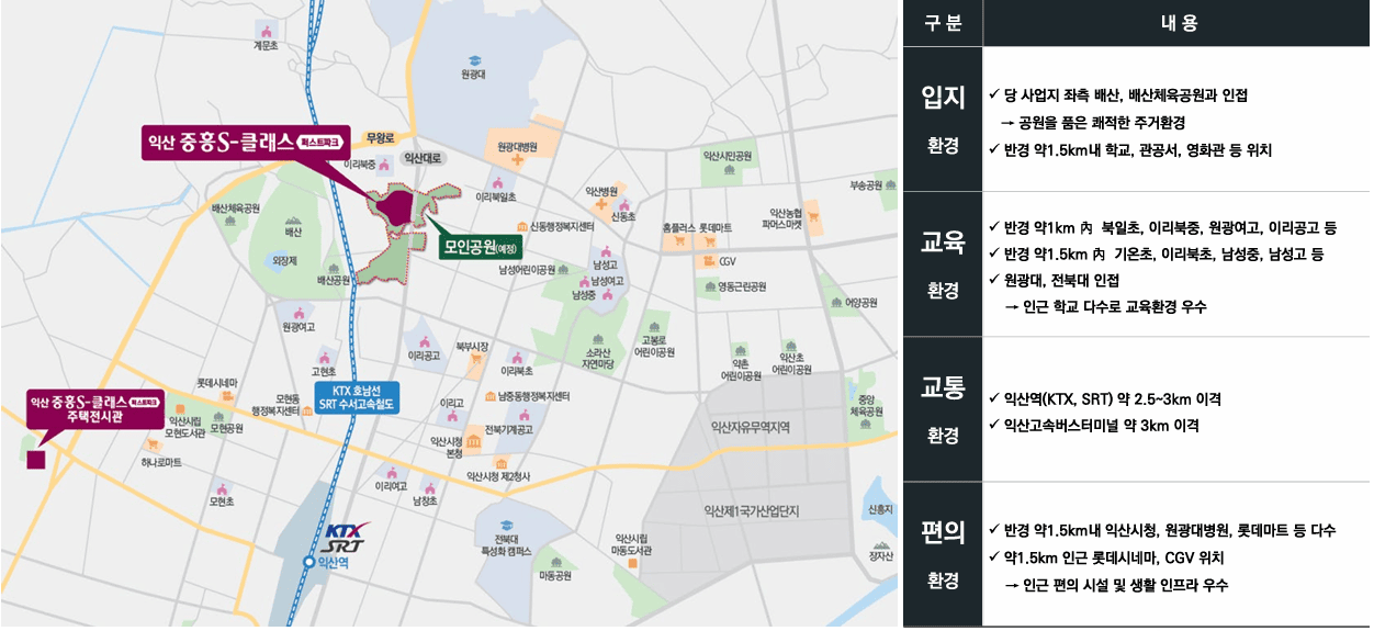 익산 중흥s클래스 퍼스트파크입지환경